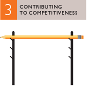 Contributing to competitiveness